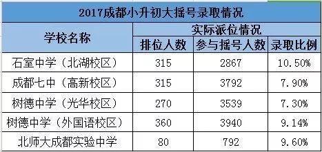 成都四七九家族成員學(xué)校有哪些？解密“四七九”各成員學(xué)校關(guān)系