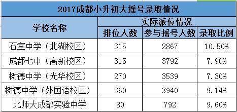 成都四七九家族成員學(xué)校有哪些？解密“四七九”各成員學(xué)校關(guān)系