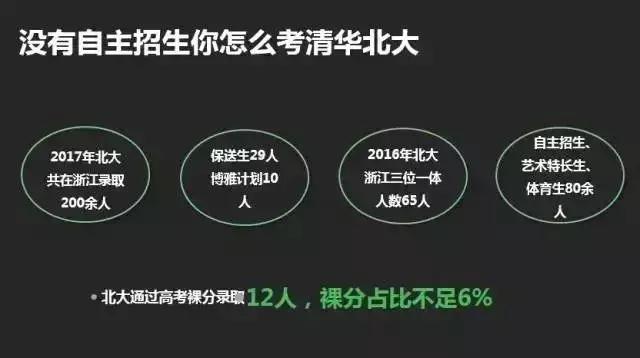 高考正在懲罰那些只有裸分的學生！