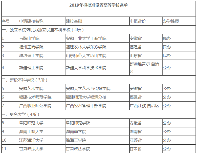 2020年考研er注意了！這些院校名稱“一字之差、謬以千里”，小心誤選！