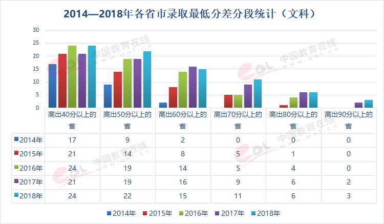 雙一流大學(xué)擇校指南之90歲的重慶大學(xué)，藏著怎樣的秘密？