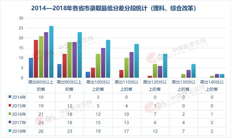 雙一流大學(xué)擇校指南之90歲的重慶大學(xué)，藏著怎樣的秘密？