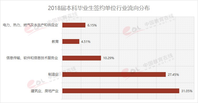 雙一流大學(xué)擇校指南之90歲的重慶大學(xué)，藏著怎樣的秘密？