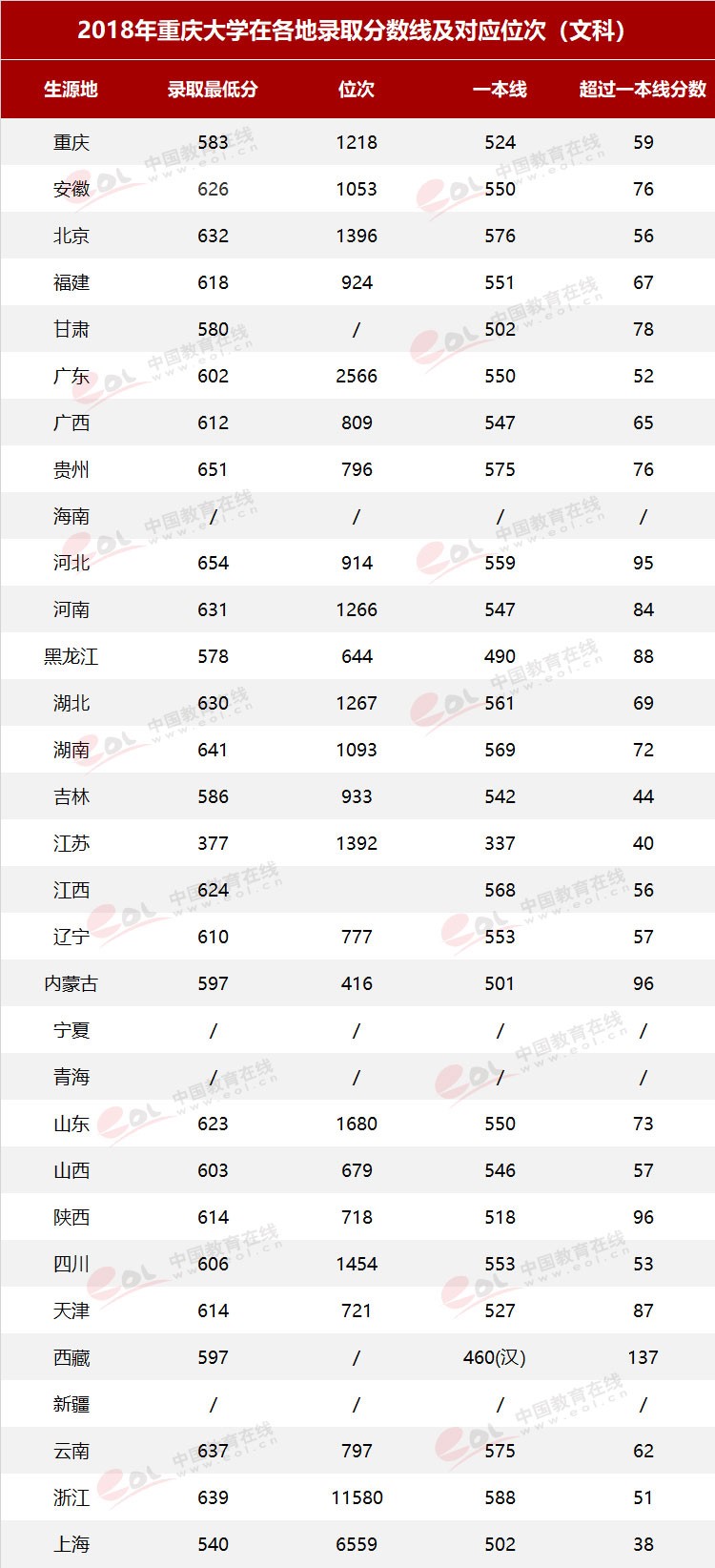 雙一流大學(xué)擇校指南之90歲的重慶大學(xué)，藏著怎樣的秘密？