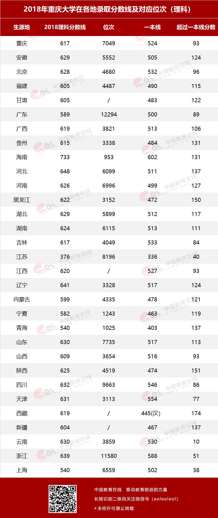 雙一流大學(xué)擇校指南之90歲的重慶大學(xué)，藏著怎樣的秘密？