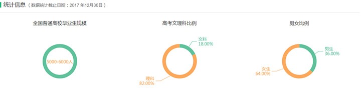 專業(yè)詳解之風(fēng)景園林：人居?城市?自然的和諧之道