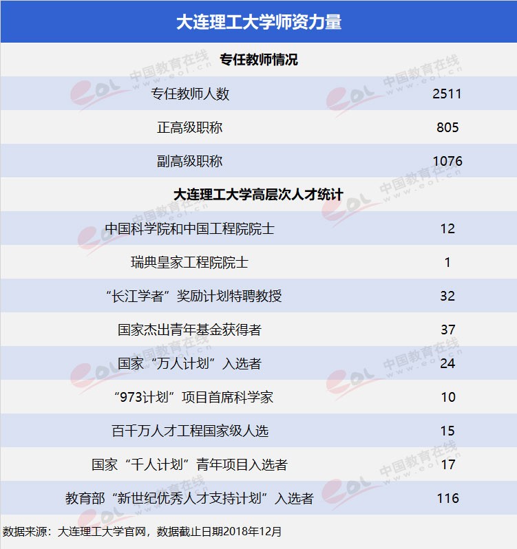 雙一流”高校擇校指南之低調(diào)務(wù)實(shí)，實(shí)力雄厚—大連理工大學(xué)