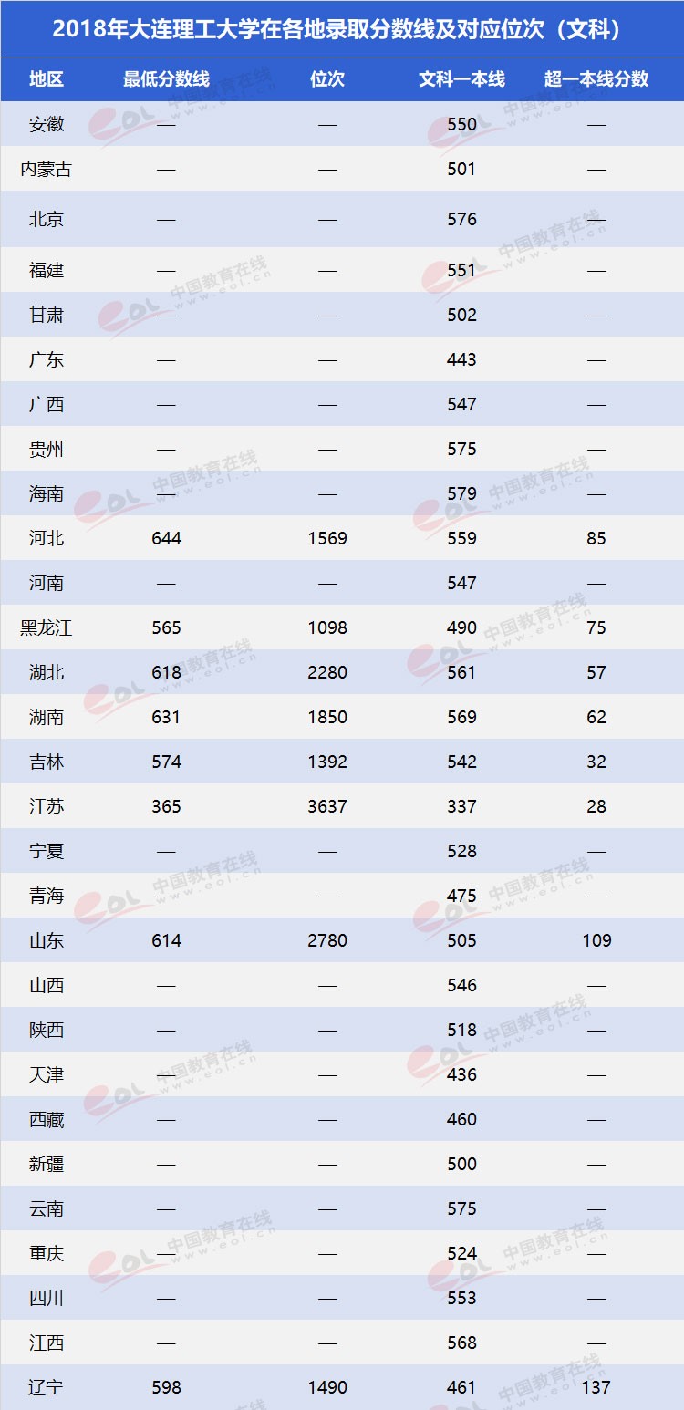 雙一流”高校擇校指南之低調(diào)務(wù)實(shí)，實(shí)力雄厚—大連理工大學(xué)