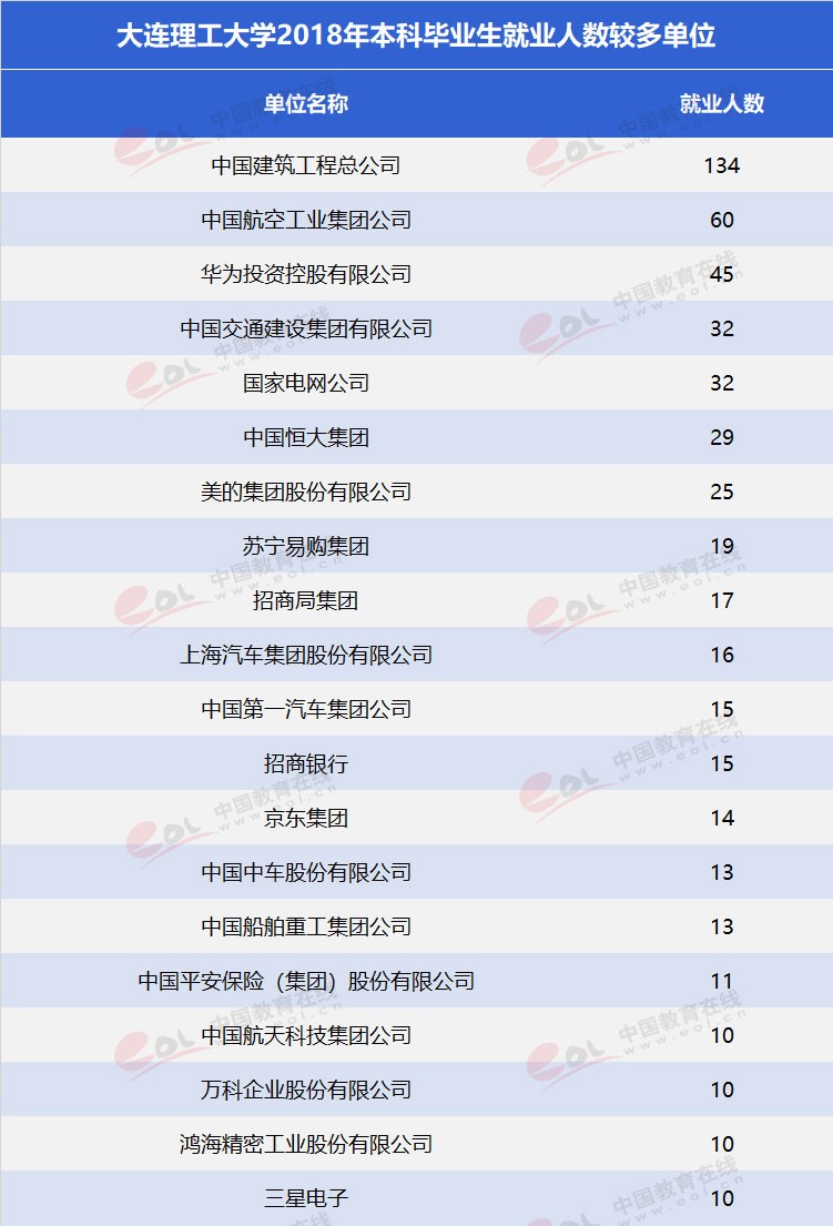 雙一流”高校擇校指南之低調(diào)務(wù)實(shí)，實(shí)力雄厚—大連理工大學(xué)