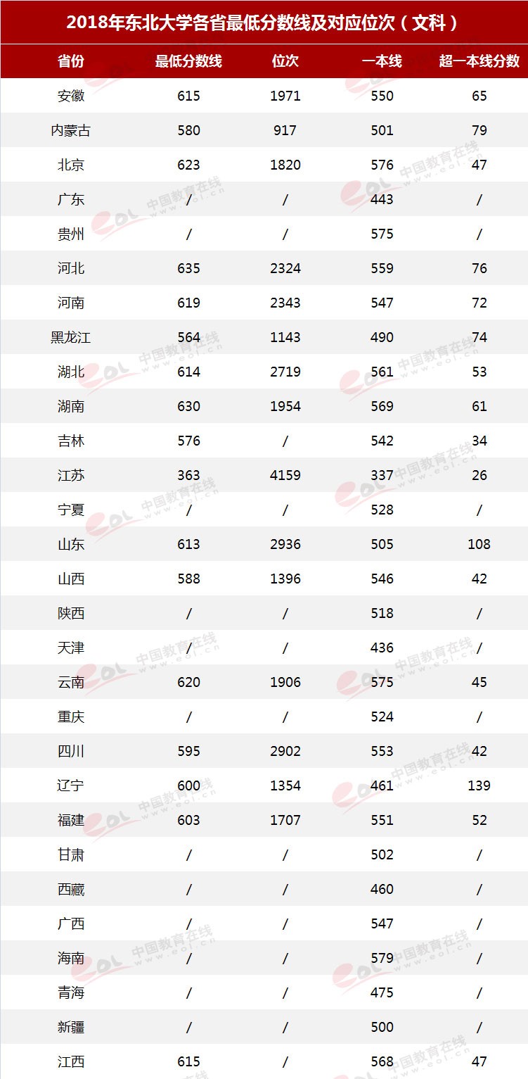 雙一流”高校擇校指南：自強(qiáng)不息，知行合一——東北大學(xué)