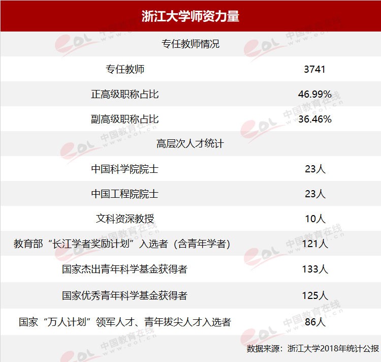 “雙一流”高校擇校指南：國(guó)有成均，在浙之濱——浙江大學(xué)