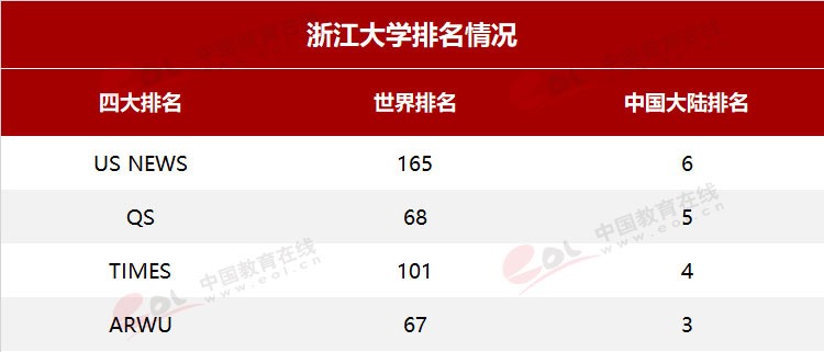 “雙一流”高校擇校指南：國(guó)有成均，在浙之濱——浙江大學(xué)