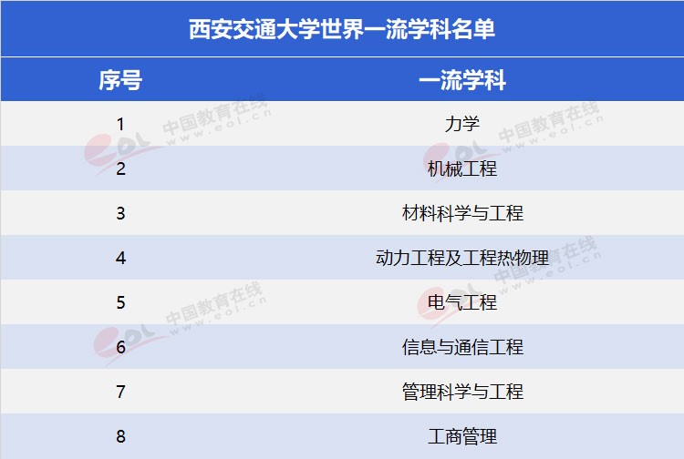 “雙一流”高校擇校指南：為新絲綢路育時代新人——西安交通大學(xué)