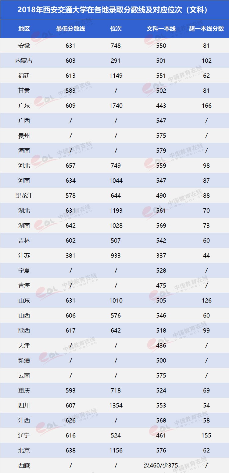 “雙一流”高校擇校指南：為新絲綢路育時代新人——西安交通大學(xué)