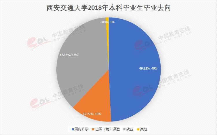 “雙一流”高校擇校指南：為新絲綢路育時代新人——西安交通大學(xué)