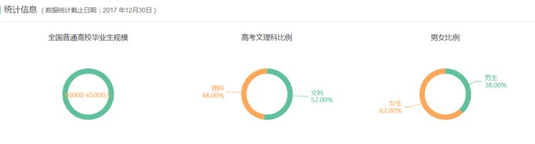 專業(yè)詳解之工商管理專業(yè)：“雞肋”還是“機(jī)會”?