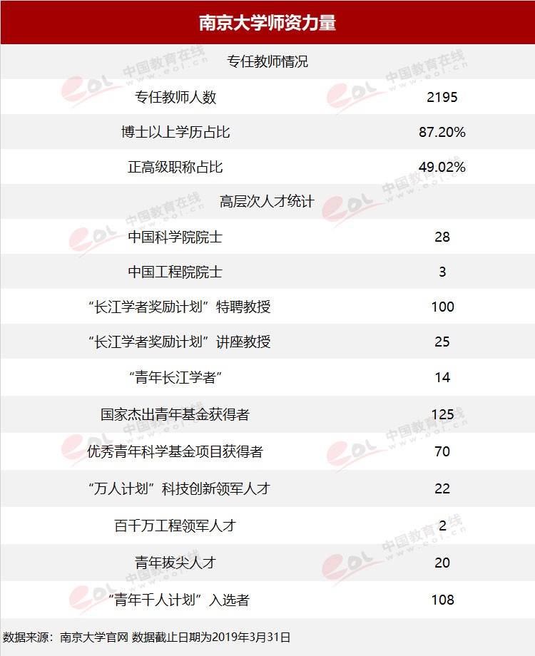 “雙一流”高校擇校指南：誠樸雄偉 勵學敦行——南京大學