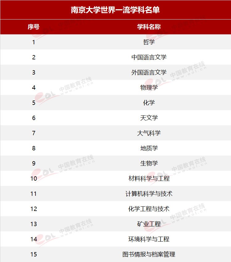 “雙一流”高校擇校指南：誠樸雄偉 勵學敦行——南京大學