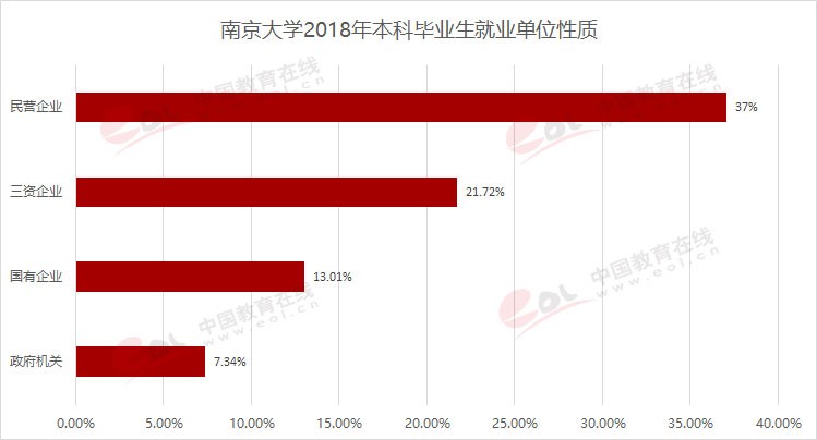 “雙一流”高校擇校指南：誠樸雄偉 勵學敦行——南京大學