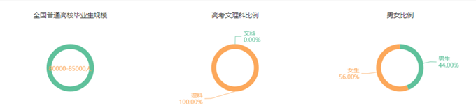 專業(yè)詳解之臨床醫(yī)學(xué)：學(xué)制長、分數(shù)高、要求嚴