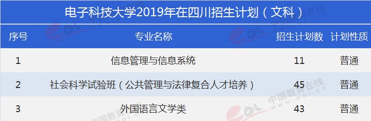 四川考生多少分能上電子科大？專業(yè)數(shù)據(jù)帶你分析！