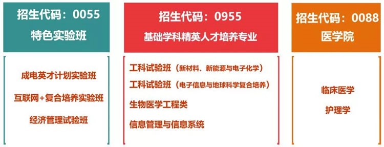 四川考生多少分能上電子科大？專業(yè)數(shù)據(jù)帶你分析！