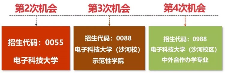 四川考生多少分能上電子科大？專業(yè)數(shù)據(jù)帶你分析！