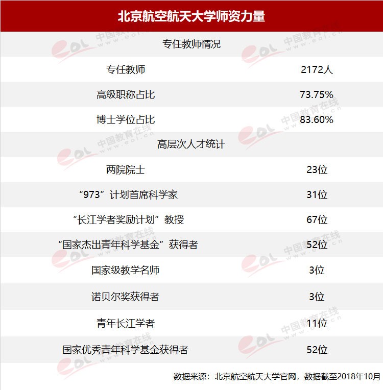 “雙一流”高校擇校指南：航空類大學中的翹楚——北京航空航天大學