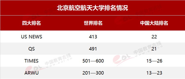 “雙一流”高校擇校指南：航空類大學中的翹楚——北京航空航天大學