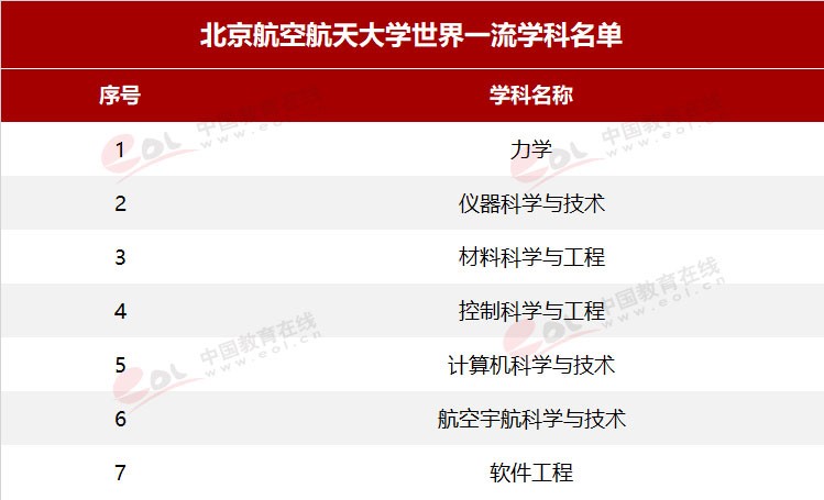 “雙一流”高校擇校指南：航空類大學中的翹楚——北京航空航天大學