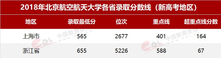 “雙一流”高校擇校指南：航空類大學中的翹楚——北京航空航天大學