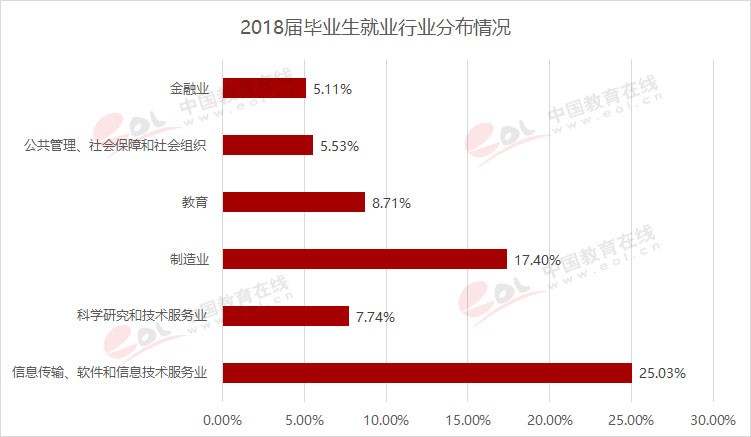 “雙一流”高校擇校指南：航空類大學中的翹楚——北京航空航天大學