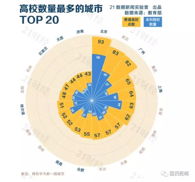 高考報考志愿城市選哪里？重點強調(diào)，千萬不要選錯城市！