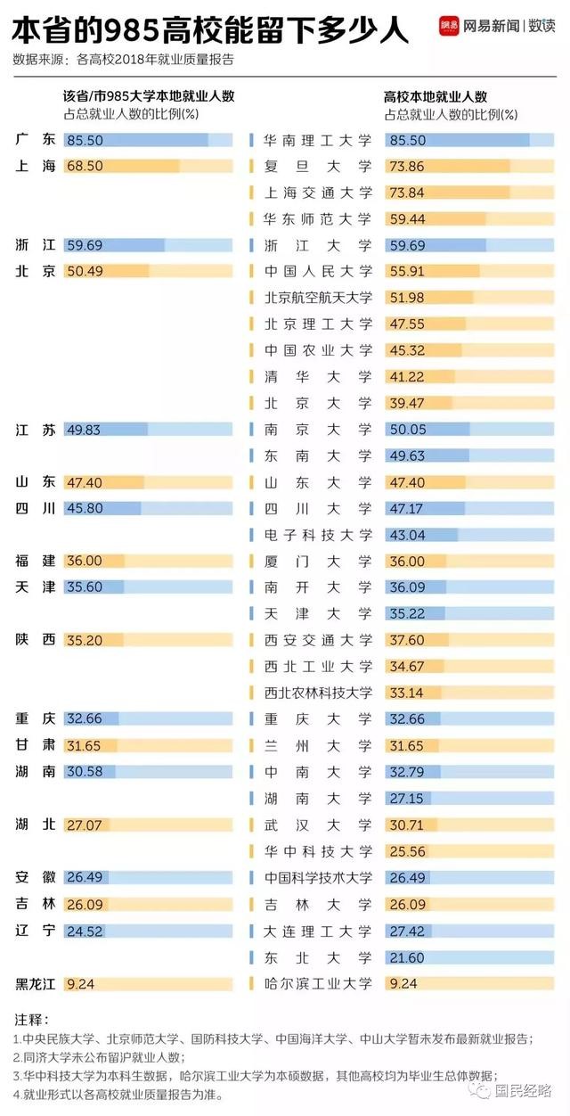 高考報考志愿城市選哪里？重點強調(diào)，千萬不要選錯城市！