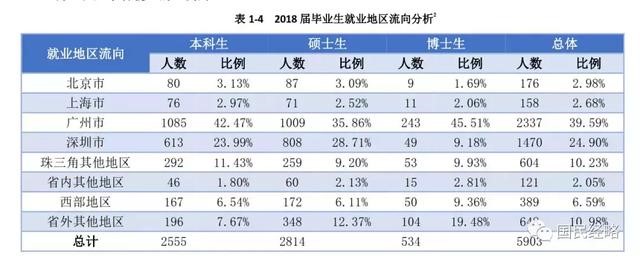 高考報考志愿城市選哪里？重點強調(diào)，千萬不要選錯城市！