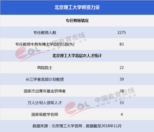 雙一流大學擇校指南：紅色國防工程師的搖籃——北京理工大學