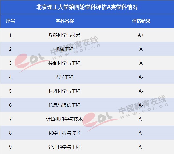 雙一流大學擇校指南：紅色國防工程師的搖籃——北京理工大學