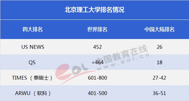 雙一流大學擇校指南：紅色國防工程師的搖籃——北京理工大學