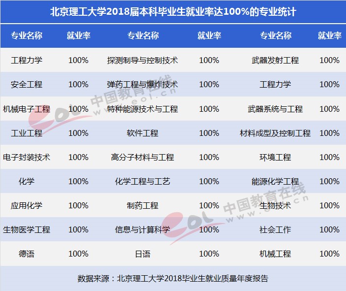 雙一流大學擇校指南：紅色國防工程師的搖籃——北京理工大學