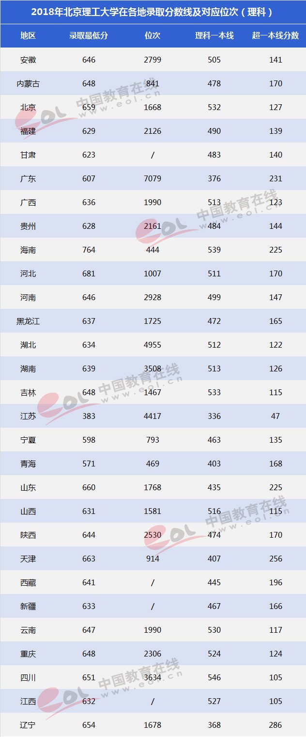 雙一流大學擇校指南：紅色國防工程師的搖籃——北京理工大學