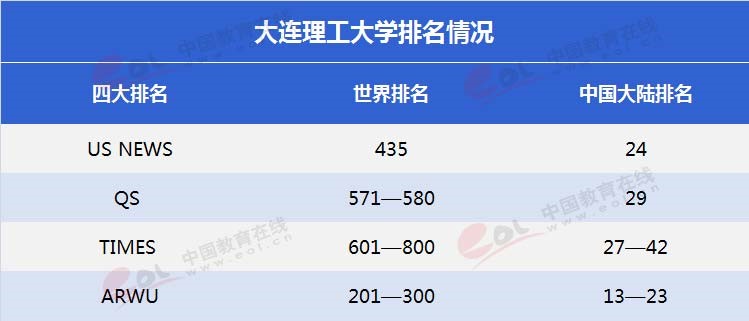 “雙一流”高校擇校指南：低調(diào)務(wù)實，實力雄厚—大連理工大學(xué)