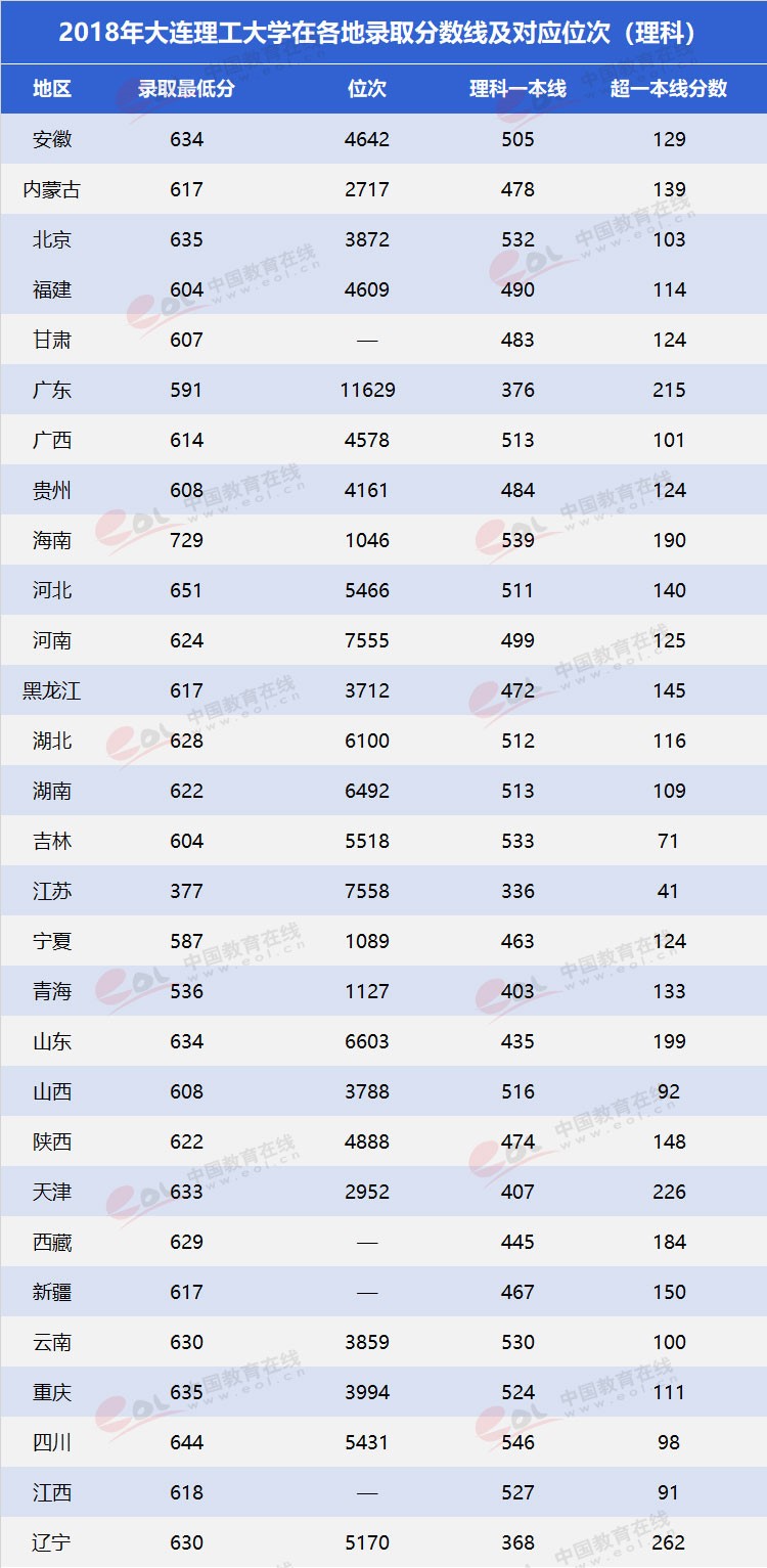 “雙一流”高校擇校指南：低調(diào)務(wù)實，實力雄厚—大連理工大學(xué)