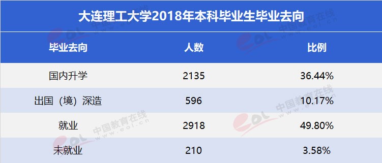 “雙一流”高校擇校指南：低調(diào)務(wù)實，實力雄厚—大連理工大學(xué)