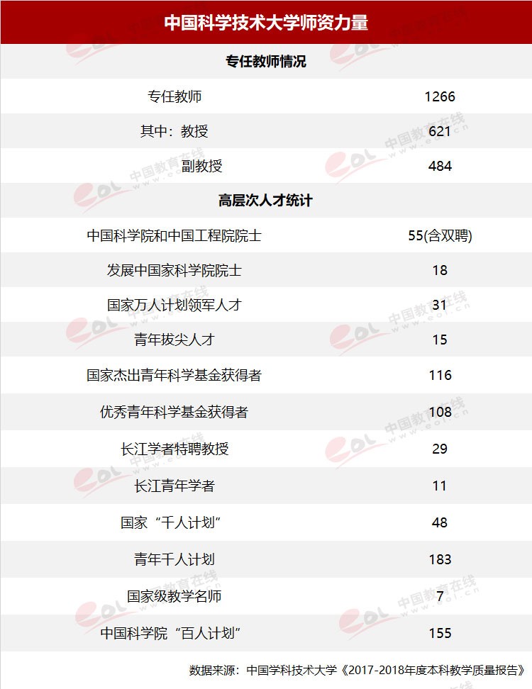 “雙一流”高校擇校指南：科技英才的搖籃——中國科學技術大學