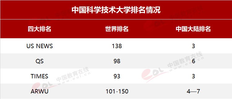 “雙一流”高校擇校指南：科技英才的搖籃——中國科學技術大學