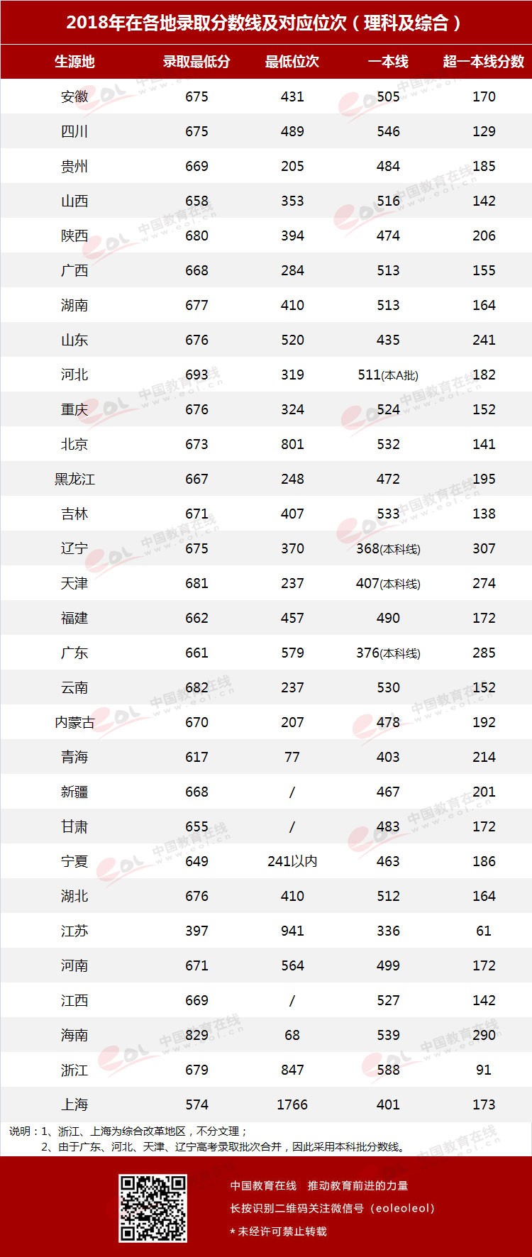 “雙一流”高校擇校指南：科技英才的搖籃——中國科學技術大學