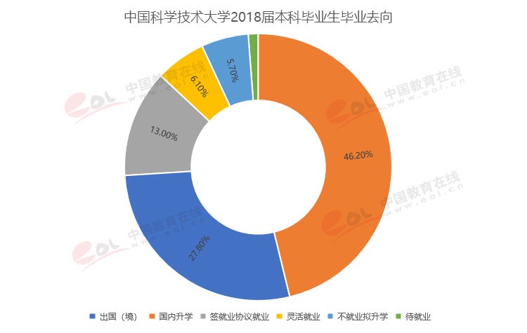 “雙一流”高校擇校指南：科技英才的搖籃——中國科學技術大學