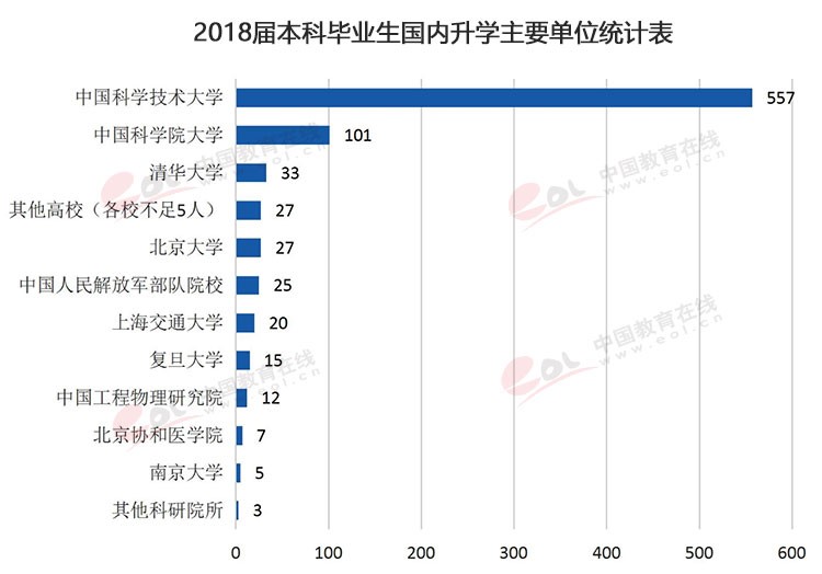 “雙一流”高校擇校指南：科技英才的搖籃——中國科學技術大學