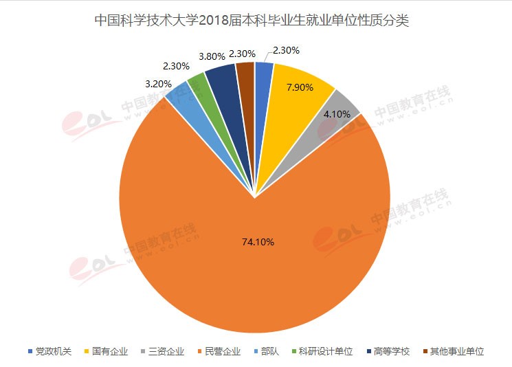 “雙一流”高校擇校指南：科技英才的搖籃——中國科學技術大學