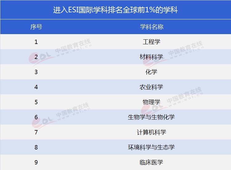 “雙一流”高校報(bào)考指南：工程師的搖籃——華南理工大學(xué)